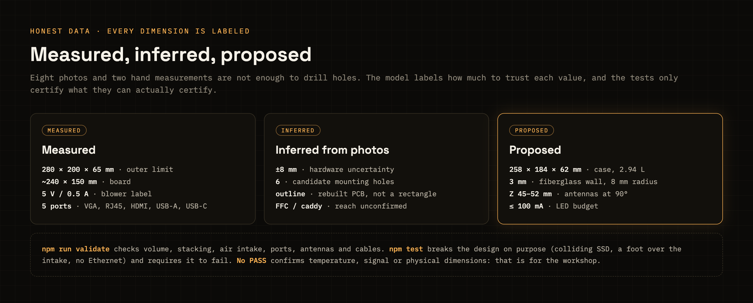 Three columns: measured, inferred from photos and proposed values, with the automated tests and their limits