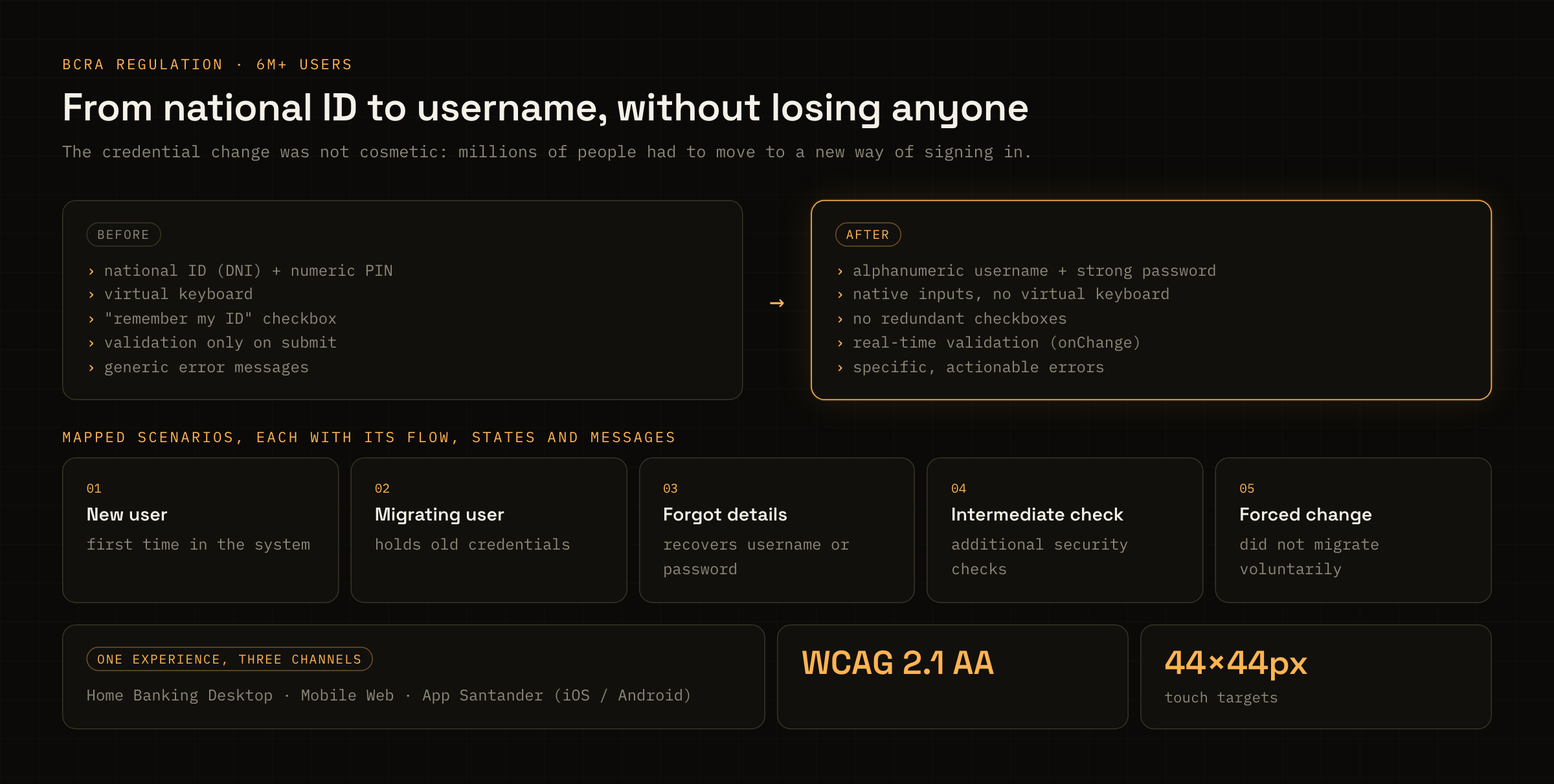 Credential before and after, and the five scenarios of the new login